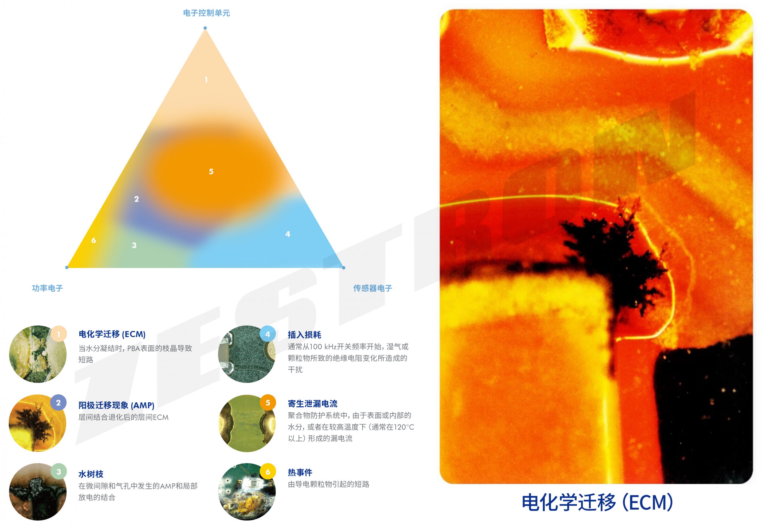 电动汽车如何平衡可靠性与成本？