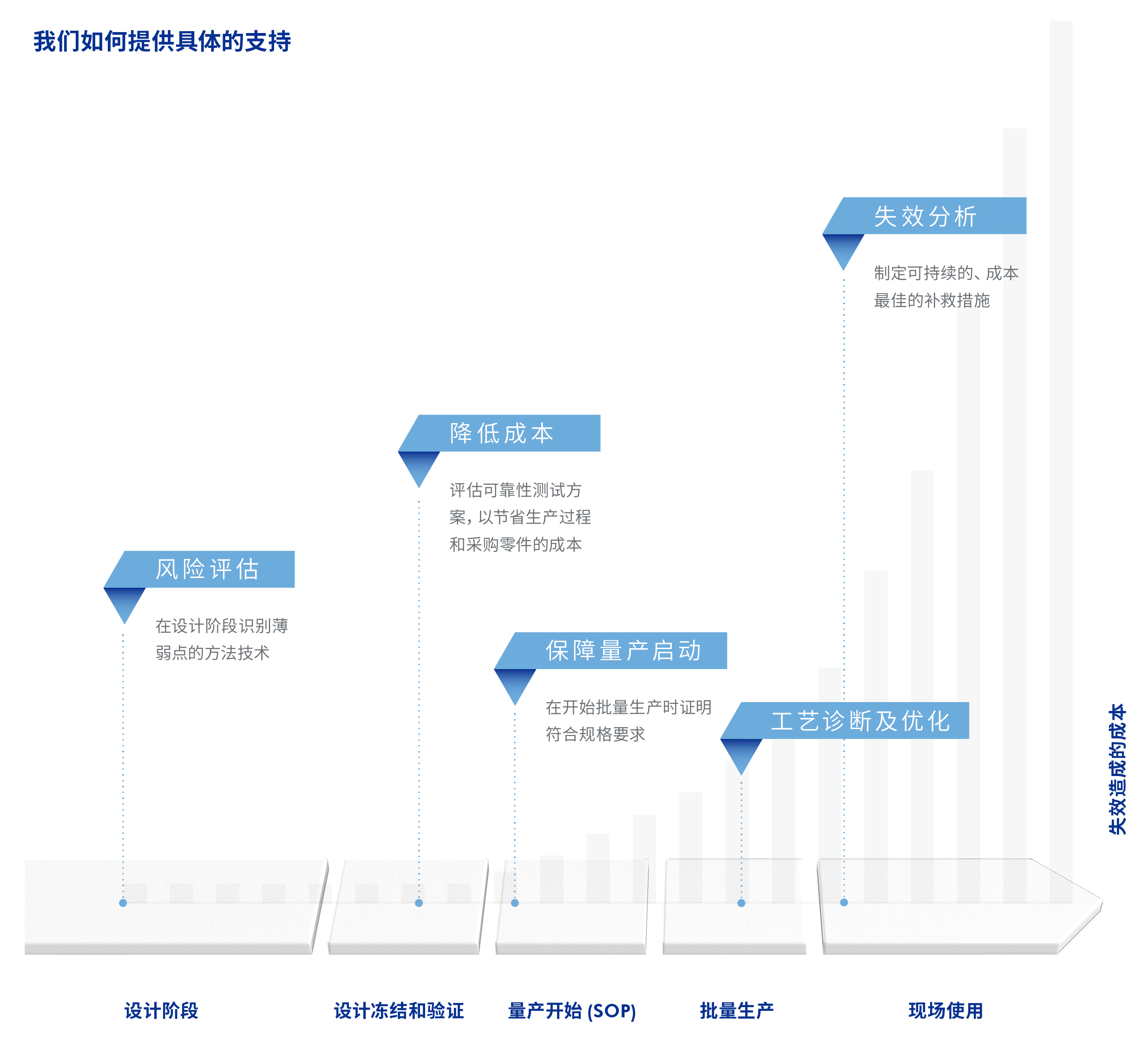 BEVICTOR伟德的绝缘协调创新方案